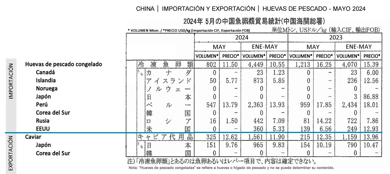 esp-China-Importacion y exportacion de huevas de pescado FIS seafood_media.jpg